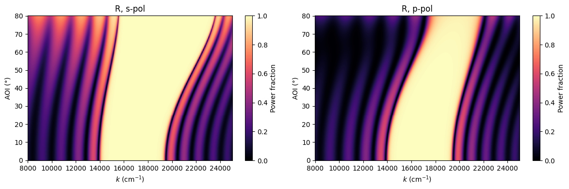 ../_images/examples_Tutorial_5a_Coatings_and_Multilayer_Stacks_37_0.png