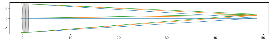 ../_images/examples_Tutorial_5a_Coatings_and_Multilayer_Stacks_7_0.png