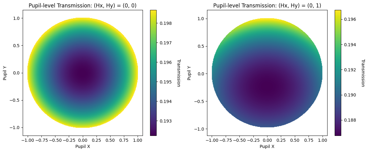 ../_images/examples_Tutorial_5b_Introduction_to_Polarization_21_0.png