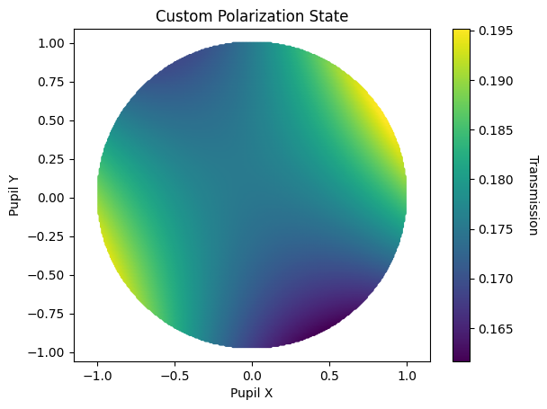 ../_images/examples_Tutorial_5b_Introduction_to_Polarization_33_0.png