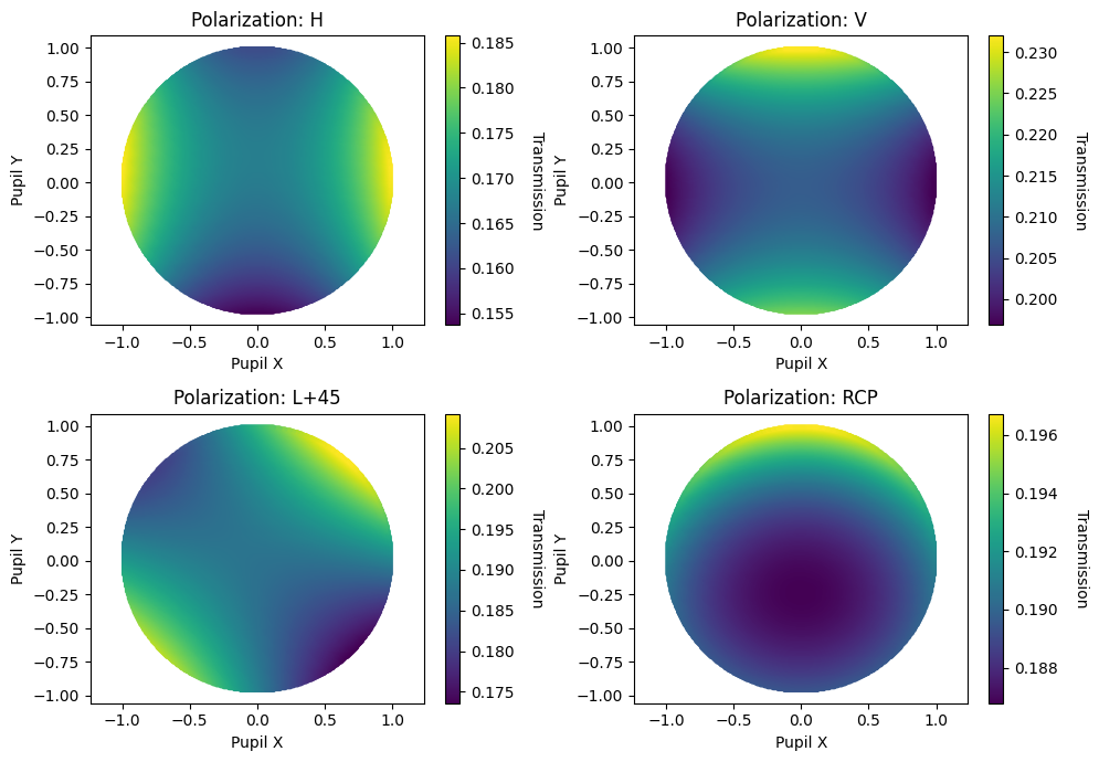 ../_images/examples_Tutorial_5b_Introduction_to_Polarization_35_0.png