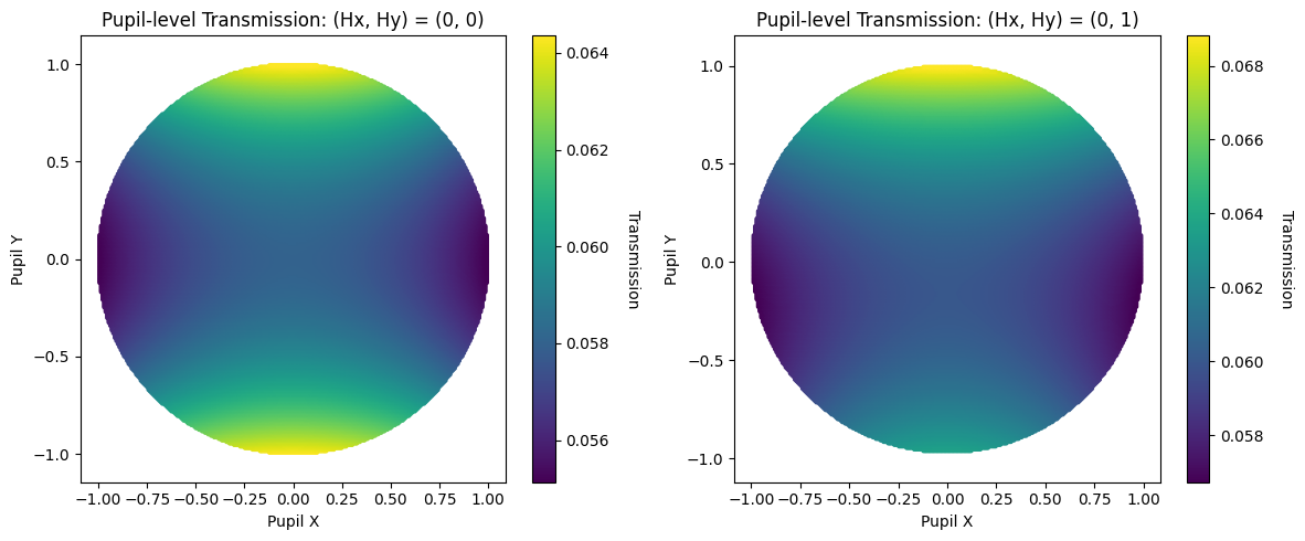 ../_images/examples_Tutorial_5b_Introduction_to_Polarization_40_0.png