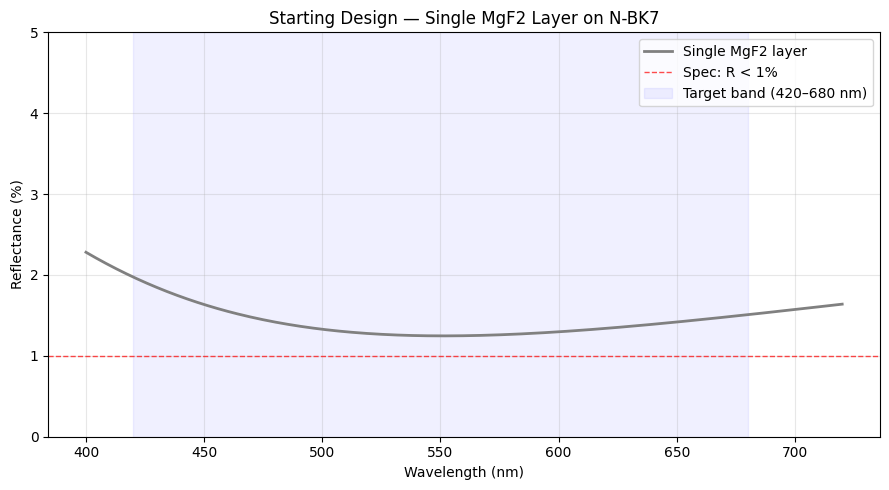 ../_images/examples_Tutorial_5c_Thin_Film_Optimization_and_Needle_Synthesis_11_1.png
