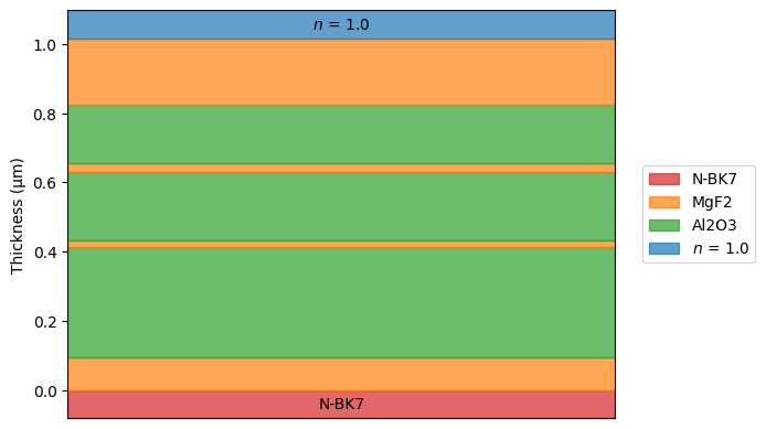 ../_images/examples_Tutorial_5c_Thin_Film_Optimization_and_Needle_Synthesis_21_0.png