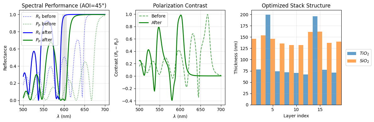 ../_images/examples_Tutorial_5c_Thin_Film_Optimization_and_Needle_Synthesis_5_1.png