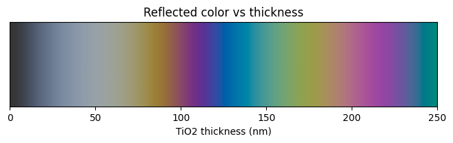 ../_images/examples_Tutorial_5d_Advanced_Thin_Film_Applications_9_0.png