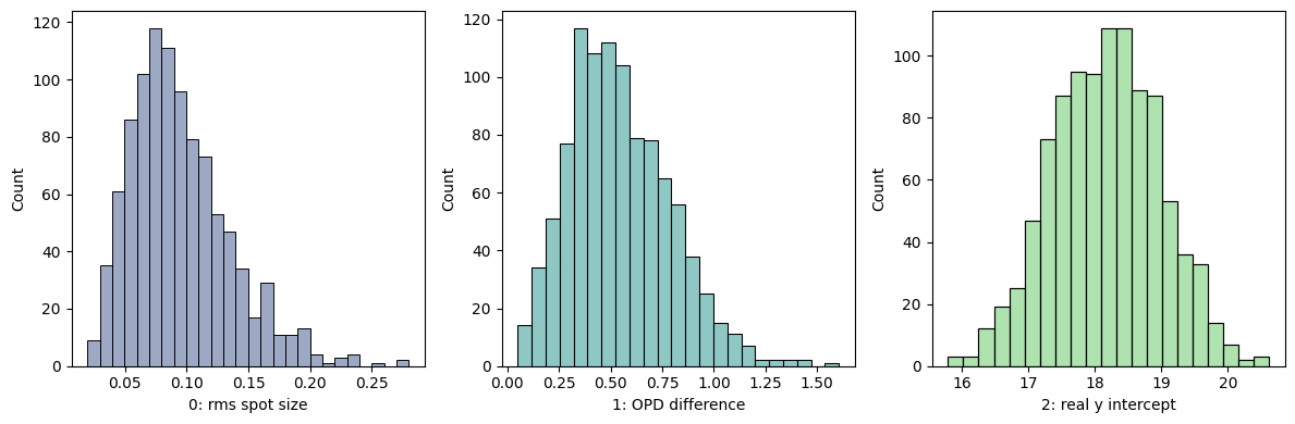 ../_images/examples_Tutorial_6b_Monte_Carlo_Tolerancing_Analysis_17_1.png