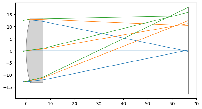 ../_images/examples_Tutorial_6c_Roughness_Scattering_and_Extended_Sources_10_0.png