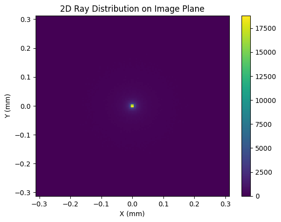 ../_images/examples_Tutorial_6c_Roughness_Scattering_and_Extended_Sources_12_0.png