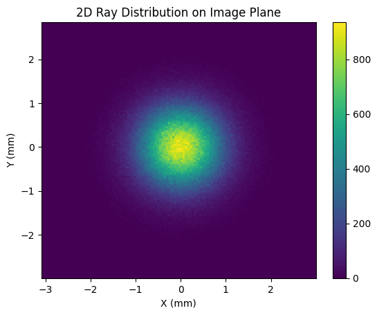 ../_images/examples_Tutorial_6c_Roughness_Scattering_and_Extended_Sources_17_0.png