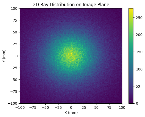 ../_images/examples_Tutorial_6c_Roughness_Scattering_and_Extended_Sources_21_0.png