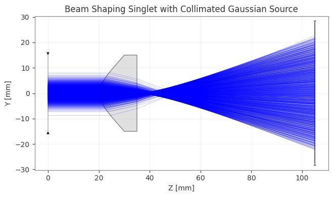 ../_images/examples_Tutorial_6c_Roughness_Scattering_and_Extended_Sources_32_1.png