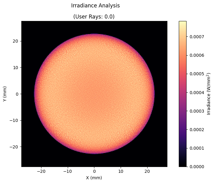 ../_images/examples_Tutorial_6c_Roughness_Scattering_and_Extended_Sources_34_1.png