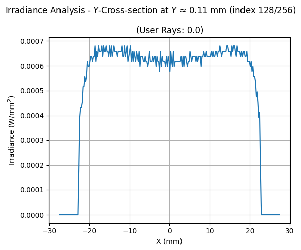 ../_images/examples_Tutorial_6c_Roughness_Scattering_and_Extended_Sources_34_2.png
