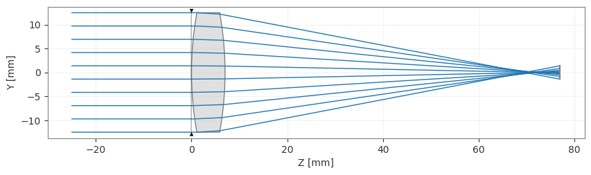 ../_images/examples_Tutorial_7a_Differentiable_Ray_Tracing_Hello_World_14_1.png