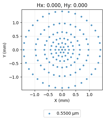 ../_images/examples_Tutorial_7a_Differentiable_Ray_Tracing_Hello_World_16_2.png