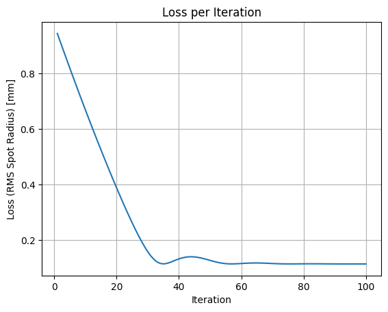 ../_images/examples_Tutorial_7a_Differentiable_Ray_Tracing_Hello_World_22_0.png