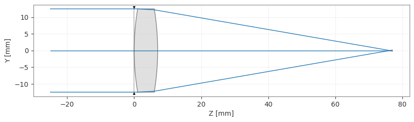 ../_images/examples_Tutorial_7b_Differentiable_Lens_Optimization_11_0.png
