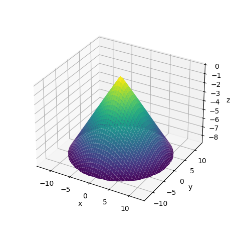 ../_images/examples_Tutorial_8a_Custom_Surface_Types_11_0.png
