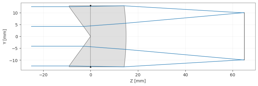 ../_images/examples_Tutorial_8a_Custom_Surface_Types_18_0.png