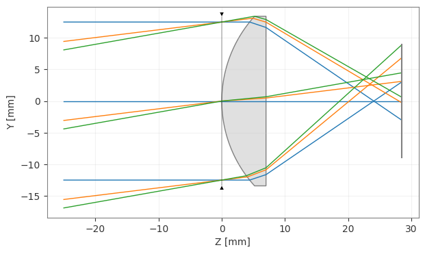 ../_images/examples_Tutorial_8b_Custom_Coating_Types_12_1.png