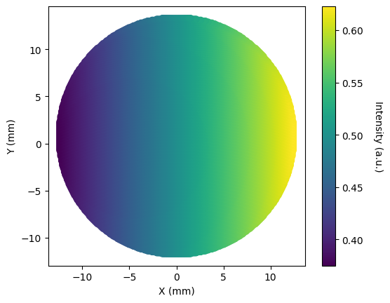../_images/examples_Tutorial_8b_Custom_Coating_Types_18_0.png