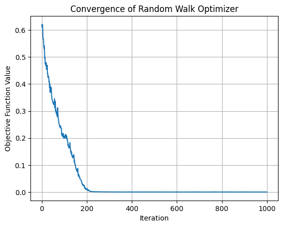../_images/examples_Tutorial_8c_Custom_Optimization_Algorithm_26_0.png