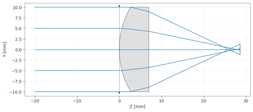 ../_images/examples_Tutorial_8c_Custom_Optimization_Algorithm_9_1.png
