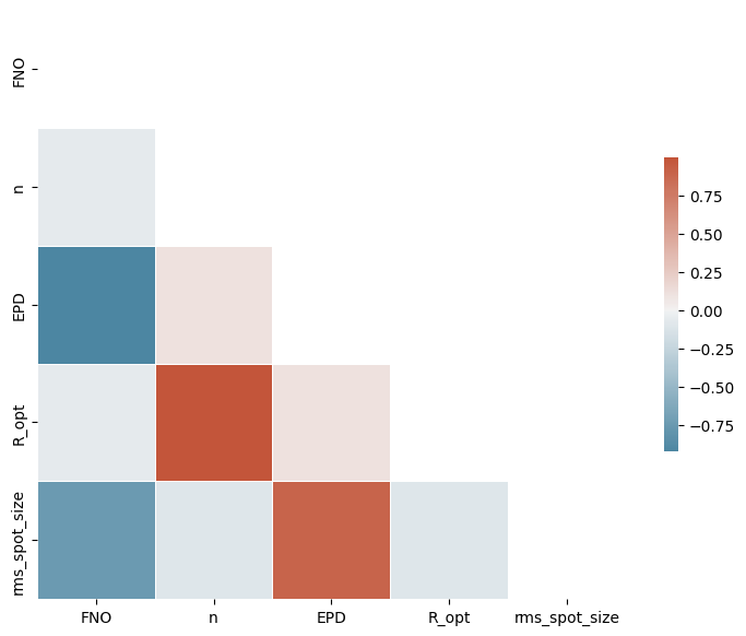 ../_images/examples_Tutorial_9a_Predicting_Lens_Performance_with_Random_Forest_17_1.png