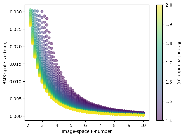 ../_images/examples_Tutorial_9a_Predicting_Lens_Performance_with_Random_Forest_20_0.png