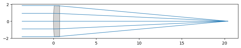../_images/examples_Tutorial_9a_Predicting_Lens_Performance_with_Random_Forest_34_0.png