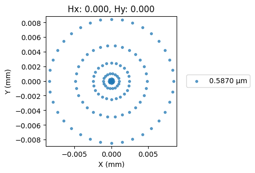 ../_images/examples_Tutorial_9a_Predicting_Lens_Performance_with_Random_Forest_36_0.png