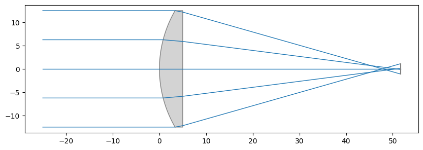 ../_images/examples_Tutorial_9a_Predicting_Lens_Performance_with_Random_Forest_5_0.png