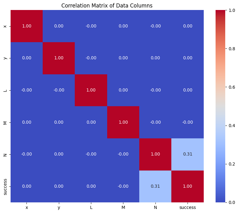 ../_images/examples_Tutorial_9b_Classifying_Ray_Path_Failures_with_Machine_Learning_17_0.png