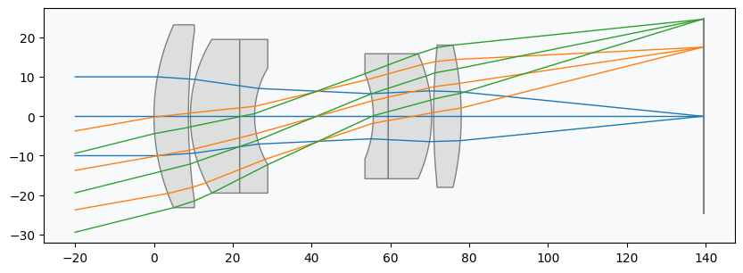 ../_images/examples_Tutorial_9c_Deep_Learning_Surrogate_for_Double_Gauss_Ray_Tracing_4_0.png