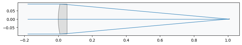 ../_images/examples_Tutorial_9d_Optimizing_Aspheric_Singlets_via_Reinforcement_Learning_14_5.png