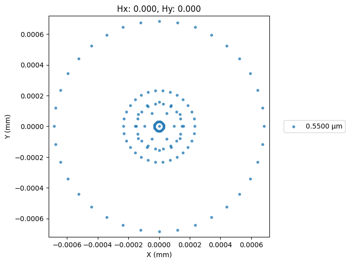 ../_images/examples_Tutorial_9d_Optimizing_Aspheric_Singlets_via_Reinforcement_Learning_16_0.png