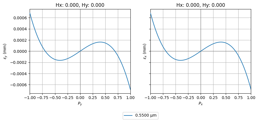 ../_images/examples_Tutorial_9d_Optimizing_Aspheric_Singlets_via_Reinforcement_Learning_17_0.png