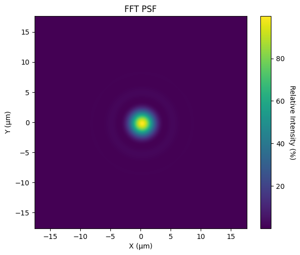 ../_images/examples_Tutorial_9d_Optimizing_Aspheric_Singlets_via_Reinforcement_Learning_18_0.png