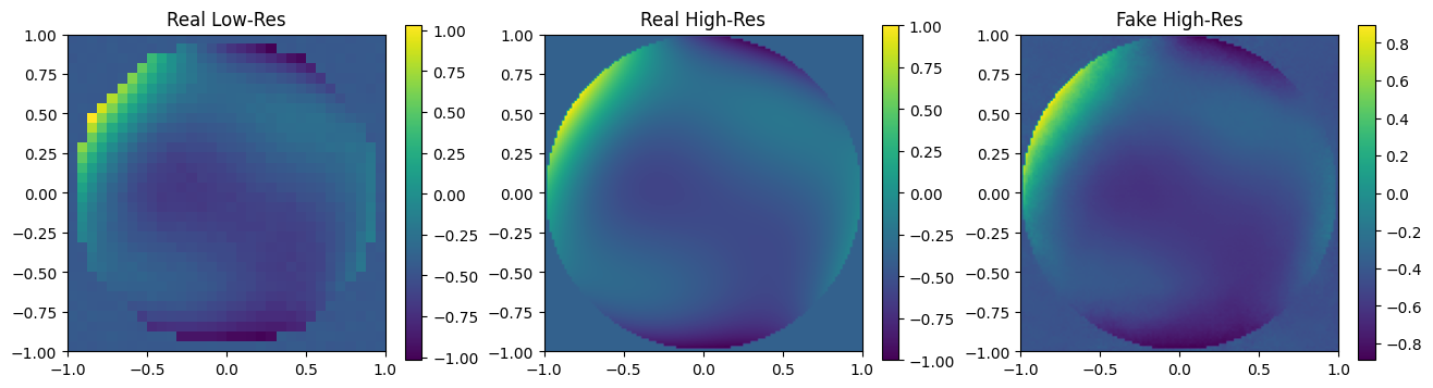 ../_images/examples_Tutorial_9e_Wavefront_Super_Resolution_via_Generative_Adversarial_Networks_26_0.png