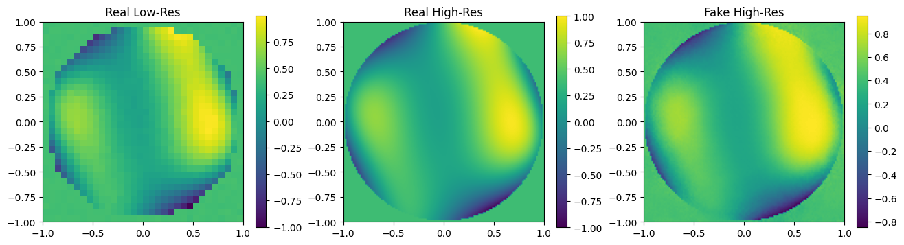 ../_images/examples_Tutorial_9e_Wavefront_Super_Resolution_via_Generative_Adversarial_Networks_26_1.png