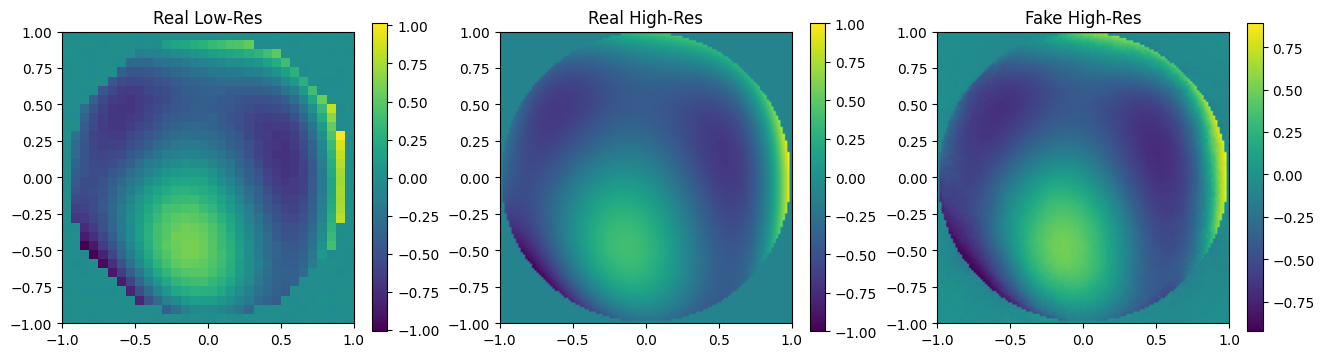 ../_images/examples_Tutorial_9e_Wavefront_Super_Resolution_via_Generative_Adversarial_Networks_26_2.png