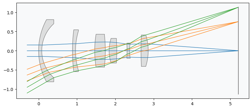 ../_images/examples_Tutorial_9e_Wavefront_Super_Resolution_via_Generative_Adversarial_Networks_36_0.png