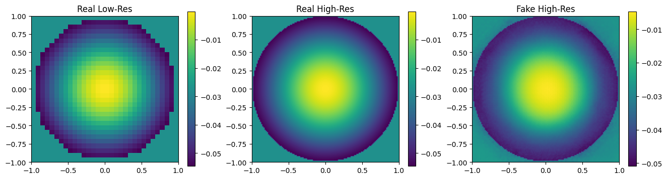 ../_images/examples_Tutorial_9e_Wavefront_Super_Resolution_via_Generative_Adversarial_Networks_38_0.png