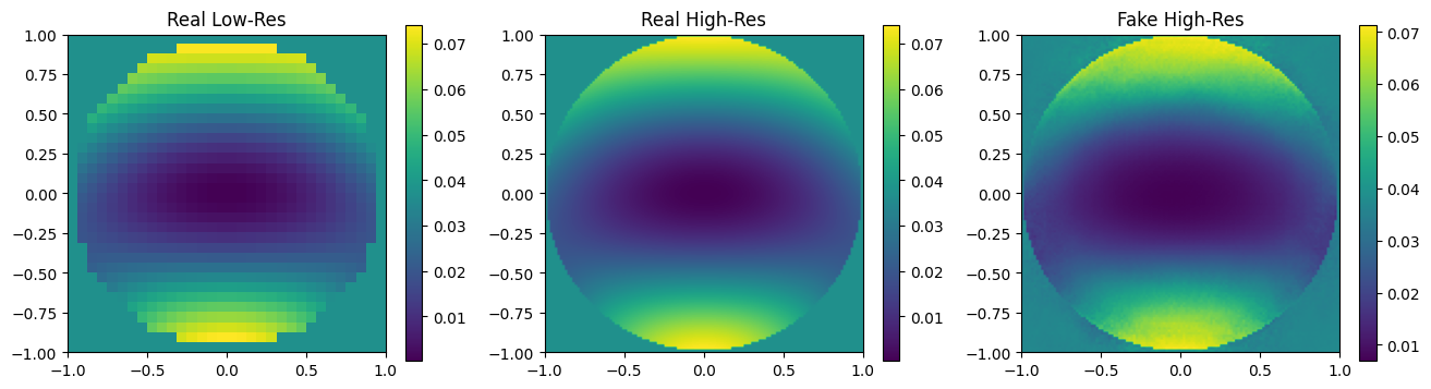 ../_images/examples_Tutorial_9e_Wavefront_Super_Resolution_via_Generative_Adversarial_Networks_39_0.png