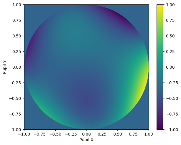 ../_images/examples_Tutorial_9e_Wavefront_Super_Resolution_via_Generative_Adversarial_Networks_8_0.png