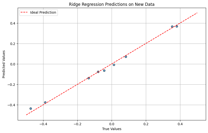 ../_images/examples_Tutorial_9f_Predicting_Physical_Lens_Misalignments_from_Spot_Diagrams_24_0.png