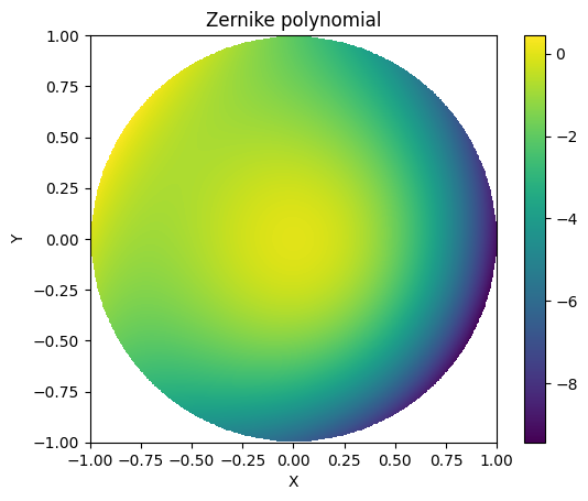 ../_images/examples_Tutorial_9f_Predicting_Physical_Lens_Misalignments_from_Spot_Diagrams_6_0.png