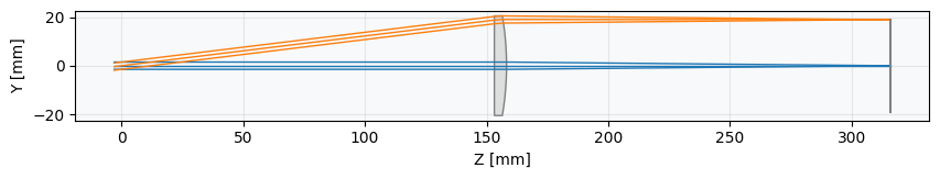 ../../_images/gallery_analysis_angle_vs_image_height_through_field_2_1.png
