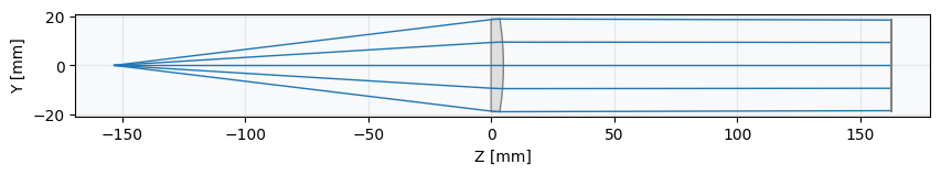 ../../_images/gallery_analysis_angle_vs_image_height_through_pupil_2_1.png